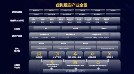 利亞德發(fā)布虛擬現(xiàn)實(shí)產(chǎn)業(yè)白皮書 借力AI技術(shù)加速行業(yè)布局