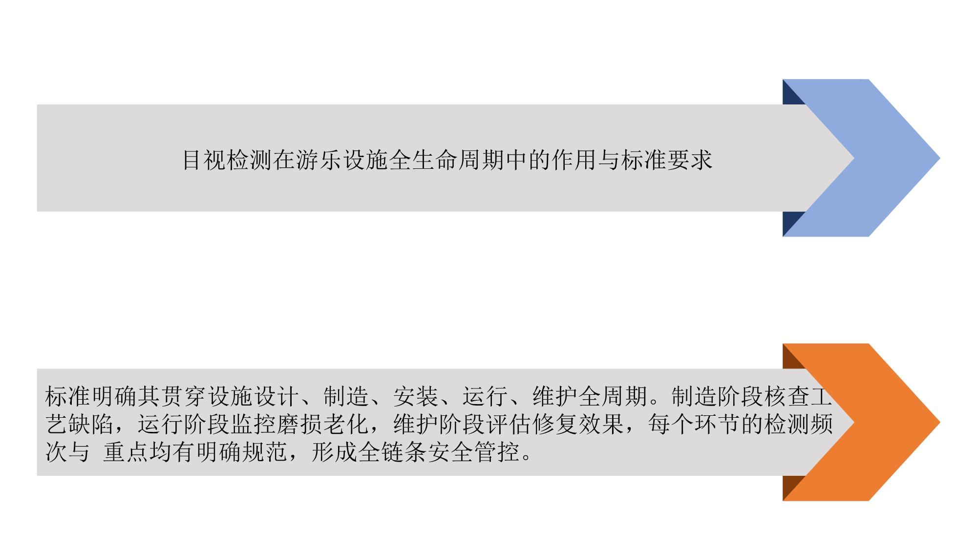 2025年《GB/T 34370.2-2017游樂設施無損檢測 第2部分 目視檢測》實施指南與相關無損檢測技術協同應用探析